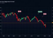 Ilustrasi kenaikan dan penurunan nilai tukar mata uang Rupiah