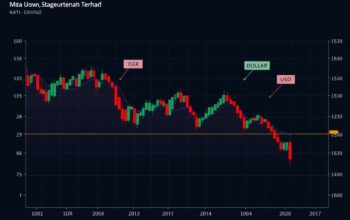 Rupiah Tembus 17 Ribu, Ancaman Inflasi dan Utang Menggunung di Depan Mata