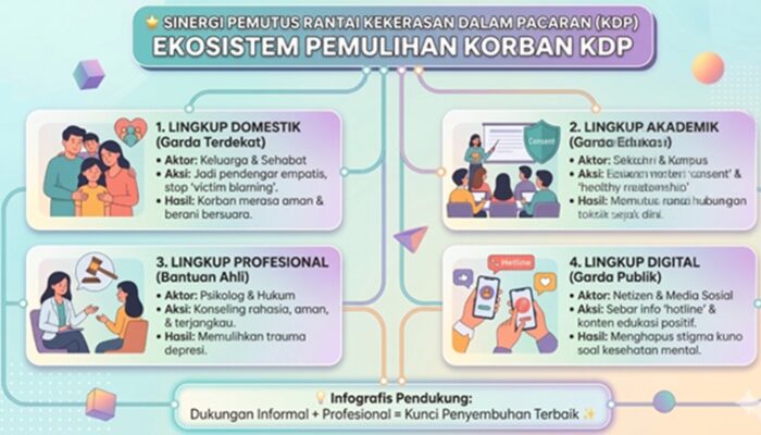 Luka Tak Terlihat: Mengenali dan Mencegah Kekerasan dalam Pacaran