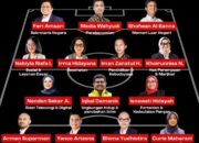 Darurat Korupsi Kepala Daerah, Kabinet Bayangan Serukan Reformasi Sistemik: Penindakan Saja Tidak Cukup!