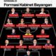 Kabinet Bayangan