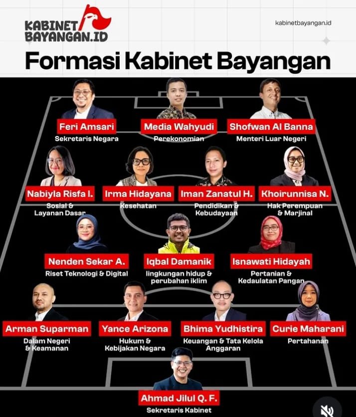 Kabinet Bayangan