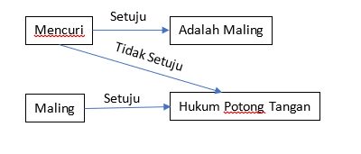 Pola Pikir