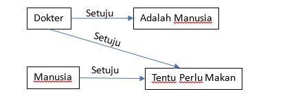 Pola Pikir